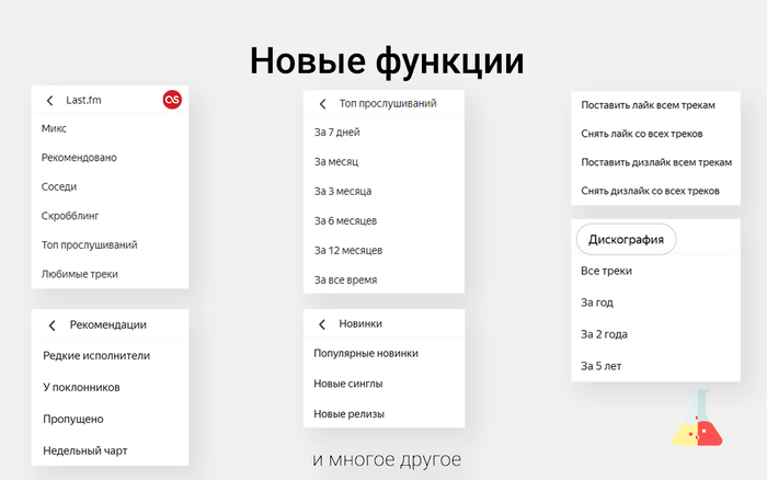 Расширение для Яндекс.Музыки - YaMuTools Разработка, Расширение, Яндекс Музыка, Google Chrome, Spotify