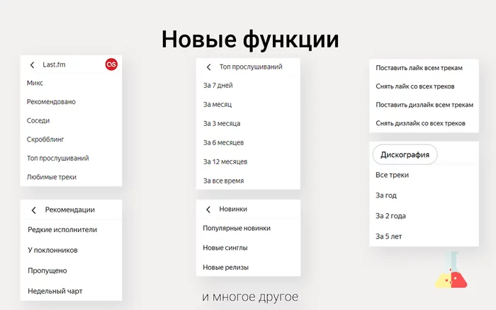 Расширение для Яндекс.Музыки - YaMuTools - Моё, Разработка, Расширение, Яндекс Музыка, Google Chrome, Spotify