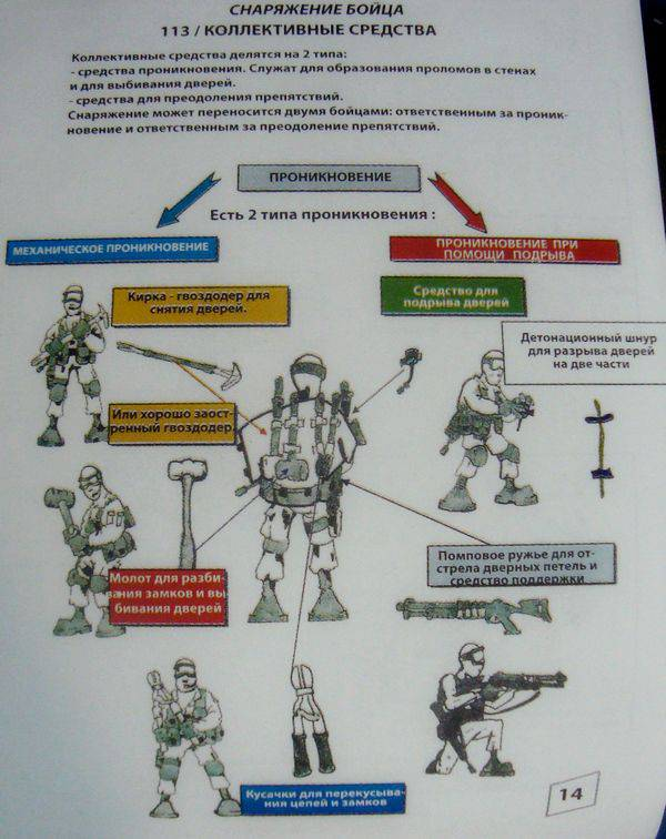 Необычное учебное пособие для французских военных - Франция, Армия, Комиксы, Инфографика, Обучение, Длиннопост