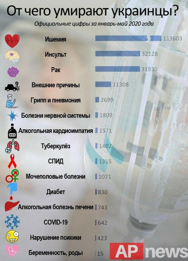 Ковидлоистерикам - Коронавирус, Статистика, Мат