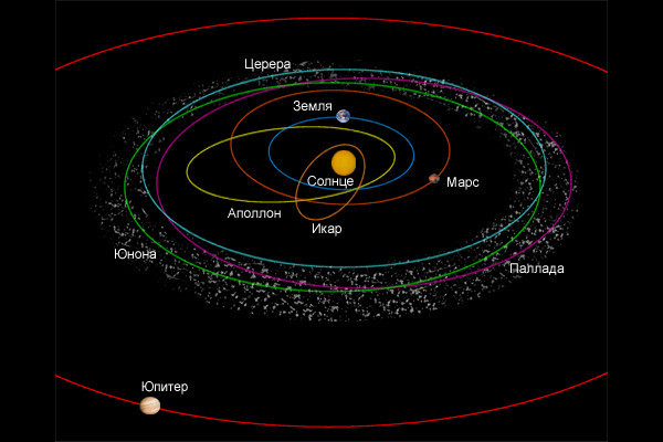 solar system - My, Astronomy, Story, solar system, Planet, Longpost, Space