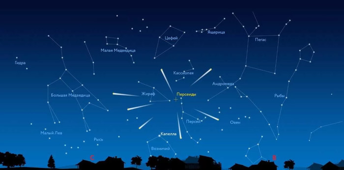 Персеиды 2020 Астрономия, Метеор, Персеиды, Метеоритный дождь, Болид, Метеорит, Звездопад, Длиннопост