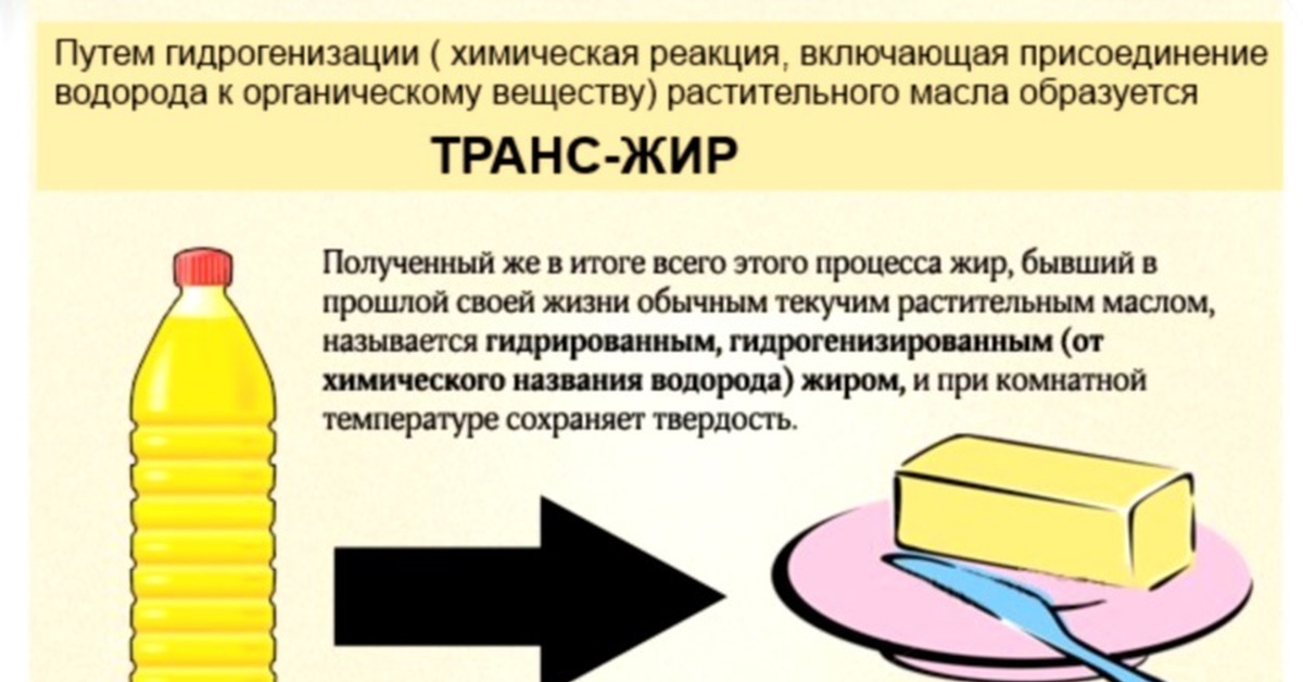 Регламент содержания трансизомеров жирных кислот. Трансгенные жиры в каких продуктах содержится. Гидрогенизированные жиры и трансжиры. Искусственные жиры. Растительное масло трансжиры.