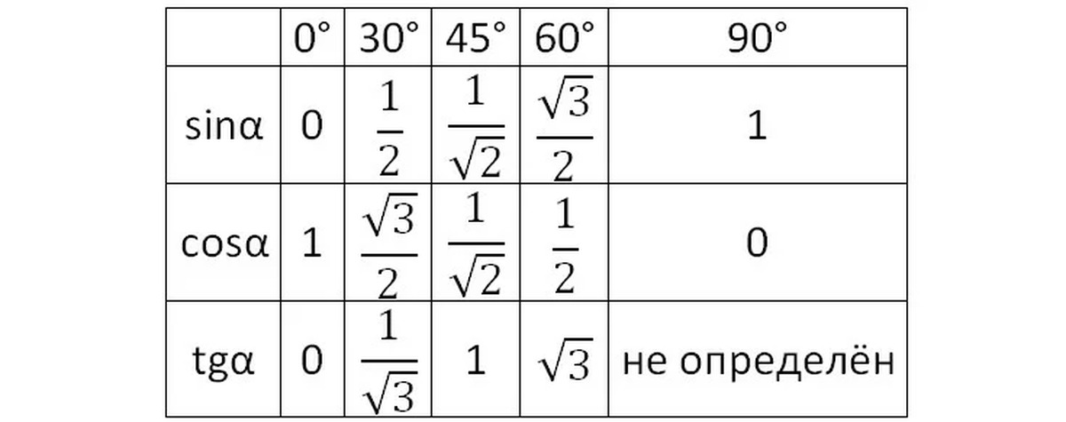 Косинус 50. Синус и косинус 45. Косинус 135. Косинус 30. Синус и косинус 30.