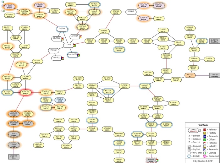 Новости с полей EVE Online