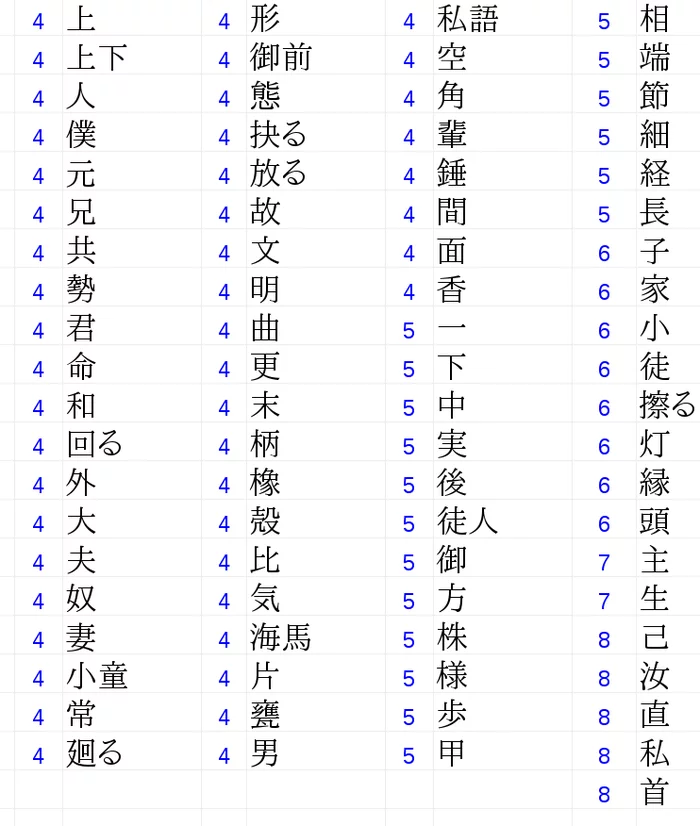 Homographs in Japanese - how many are there in total? - Japanese, Kanji, Longpost