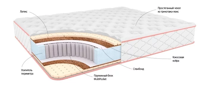 Why don't I like Ikea mattresses? (and a little about Ormatek) - My, Mattress, Recommendations, Work, experience, Experience, Dream, Advice, Healthy sleep, Longpost