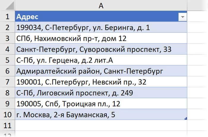 Массовая замена текста формулами в Excel - Microsoft Excel, Таблица, Редактирование, Полезное, На заметку, Длиннопост