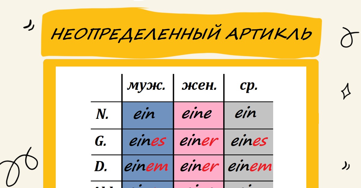 Фото артикль в немецком