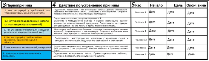 Зарисовки #7. Решение проблем методом LEAN PDCA.Часть 3 - Моё, Эффективный менеджер, Производство, Lean, Анализ, Производительность