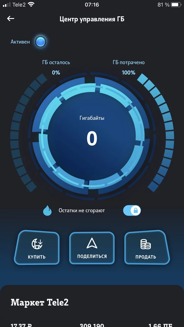 Теле2 опять косячит - Моё, Теле2, Интернет, Неполадки, Трафик, Длиннопост