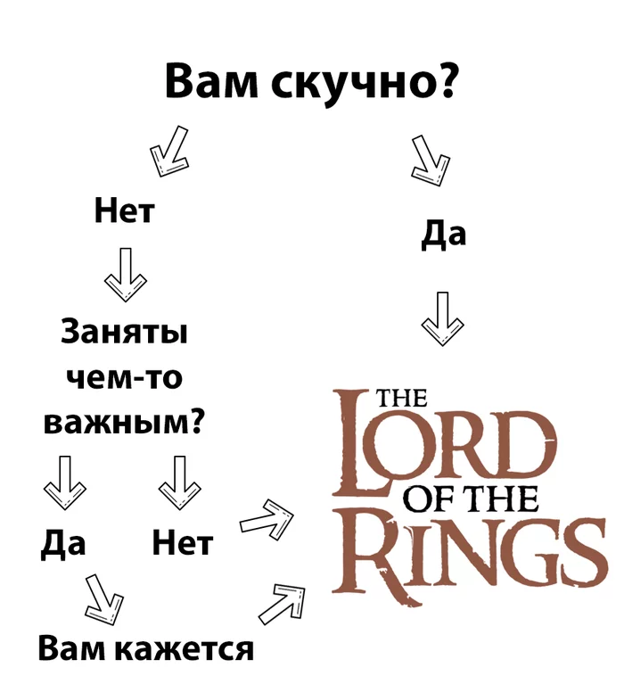 Perhaps the best scheme - Lord of the Rings, Movies, Scheme, Translated by myself, Leisure