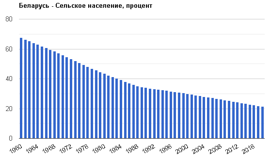 Вопросы о белорусской оппозиции - 3. Валерий Цепкало - Моё, Политика, Республика Беларусь, Протест, Оппозиция, Реформа, Сельское хозяйство, Длиннопост