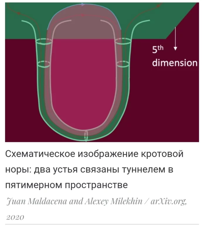 Large wormhole mouths will allow humans to survive tidal forces - Space, Universe, Wormhole, Wormhole, Longpost