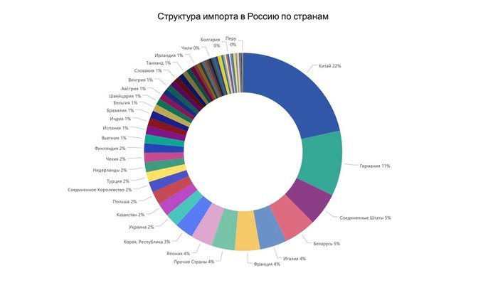 что больше всего экспортирует россия. Смотреть фото что больше всего экспортирует россия. Смотреть картинку что больше всего экспортирует россия. Картинка про что больше всего экспортирует россия. Фото что больше всего экспортирует россия