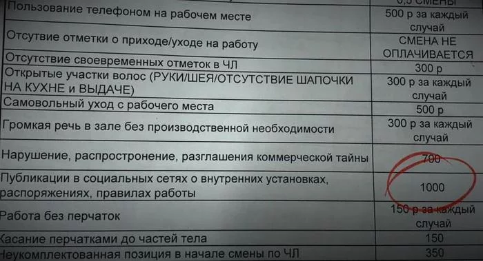 Beef with fat, dirty kitchen and processing. Working conditions in Timati burger joints became known - Catering business, Restaurateur, Timati, Public catering, Fast food, Longpost