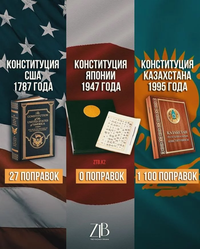 Happy Constitution Day, people of Kazakhstan! - Kazakhstan, Constitution, Holidays, Amendments, USA, Japan, Politics