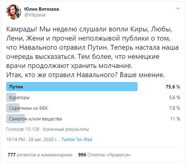 Кажется, что-то пошло не так - Twitter, Опрос, Неудача, Скриншот, Политика