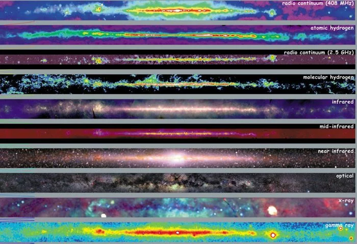 Вид Млечного пути в различных длинах волн электромагнитного излучения Млечный путь, Радио