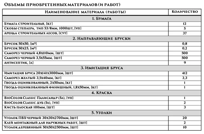 Отделка фасада имитацией бруса (Строительство каркасного дома) Строительство, Ремонт, Своими руками, Проектирование, Каркасный дом, Деревянный дом, Каркас, Отделка, Имитация, Видео, Длиннопост