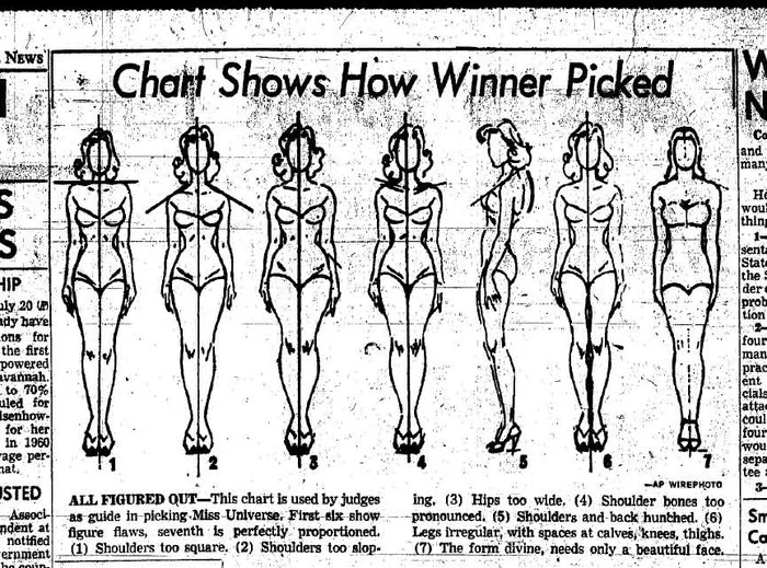 1950s beauty pageant judging rules - Beauty contest, Evaluation criteria, Miss Universe, 1950