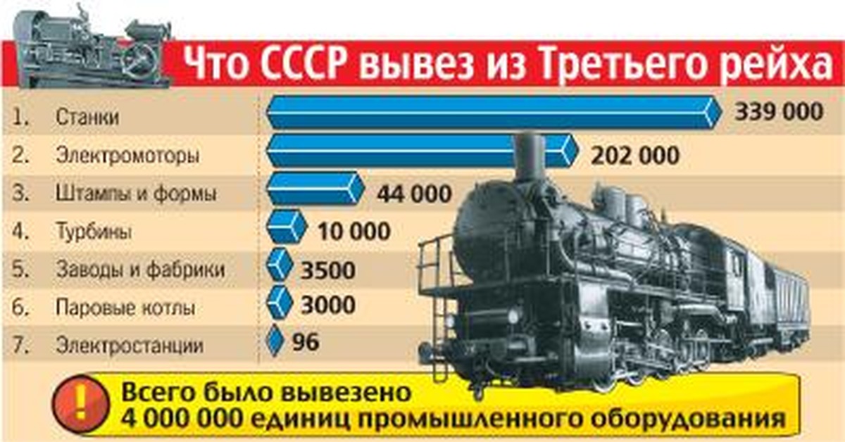 Сколько германий лет. Репарации от Германии после 2 мировой войны. Репарации СССР после второй мировой войны. Репарации СССР после второй мировой войны от Германии. Репарация Германии после второй мировой войны России.