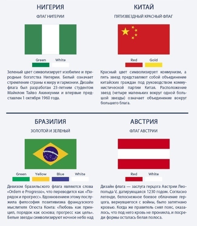 Значение расцветок флагов мира - Флаг, Значение, Интересное, Познавательно, Длиннопост