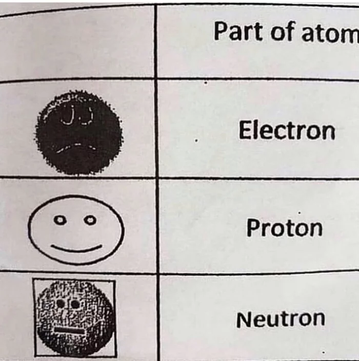 What are you like today? - Humor, Memes, Proton, Neutron, Electrons