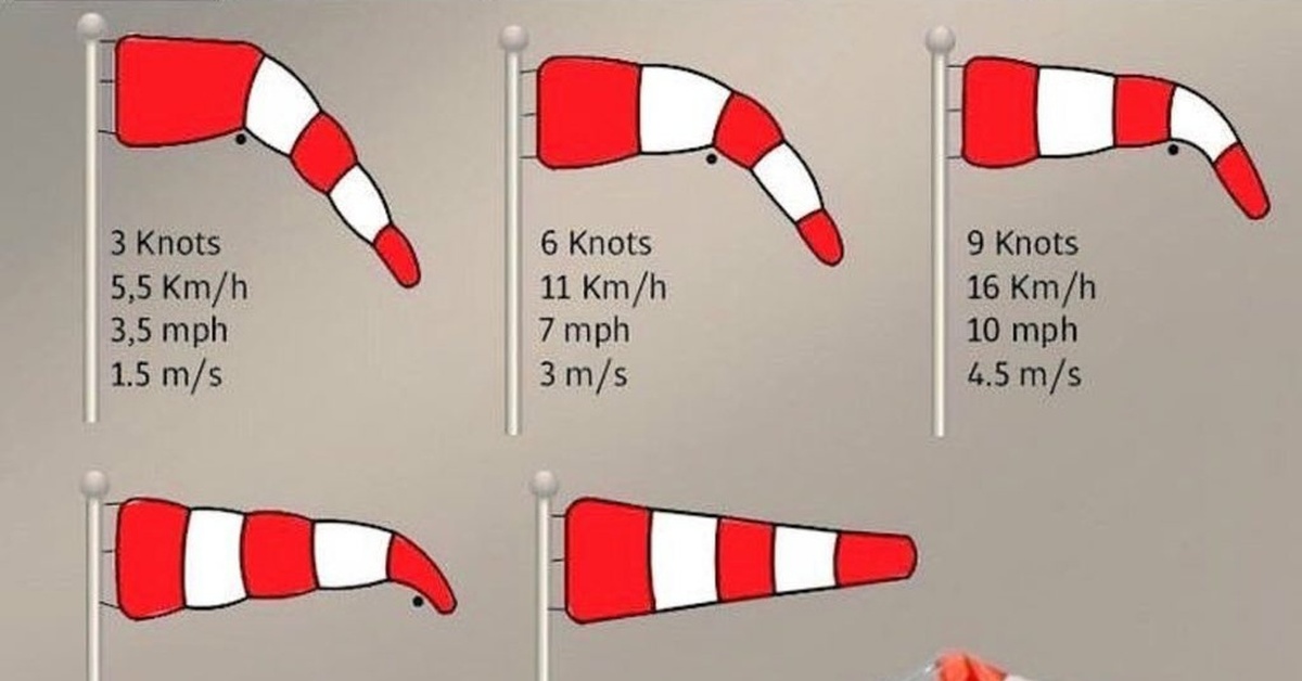 Ветряной мешок что это такое. Ветроуказатель для вертолетной площадки. Колдун ветроуказатель. Флюгер ветроуказатель. Воспользуйтесь текстом ветроуказатель расположенным.