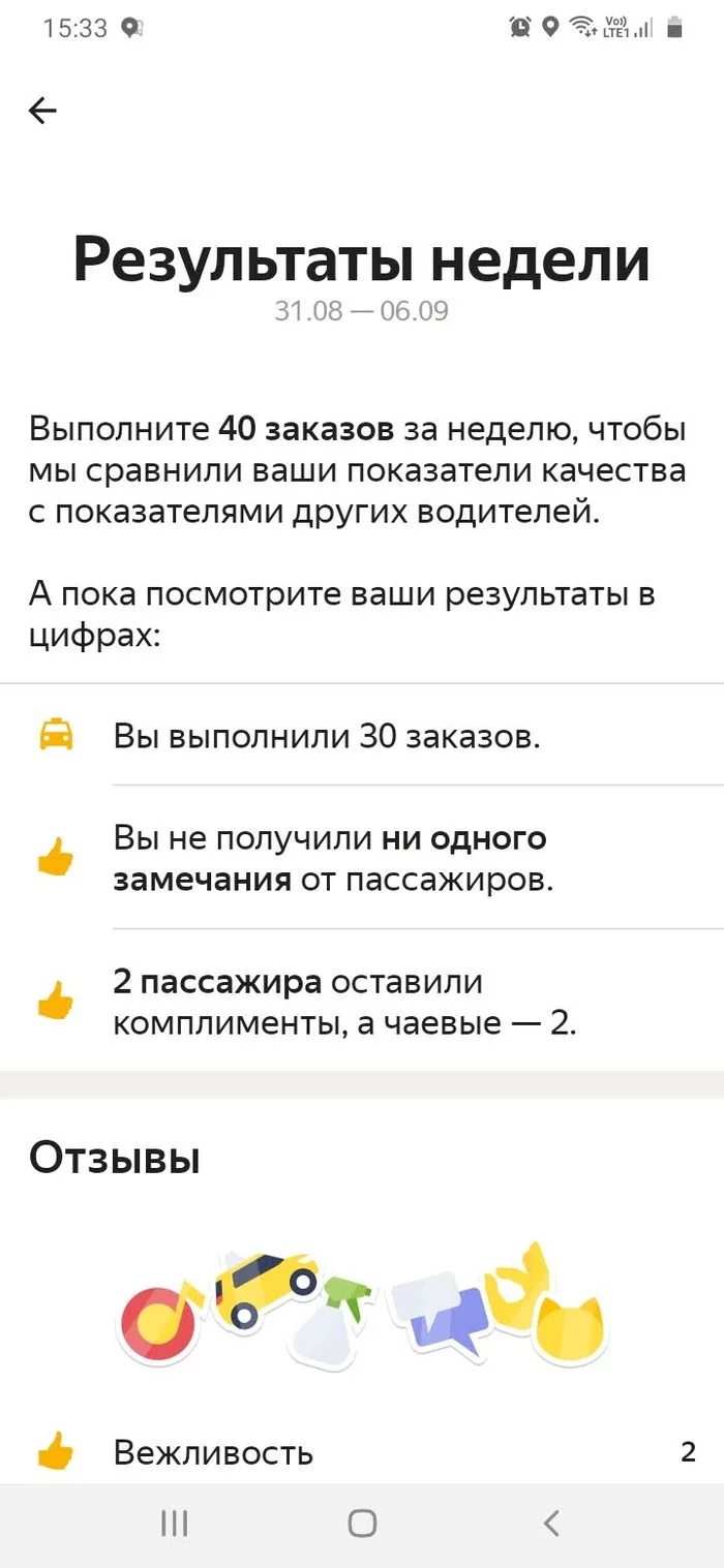 About taxi as a part-time job - My, Yandex Taxi, Mat, Part-time job, Longpost