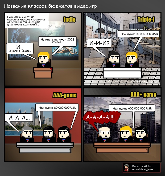 Проекты с большими и неочень бюджетами