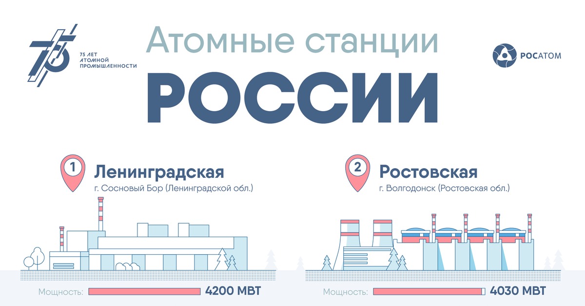 Проекты аэс росатом