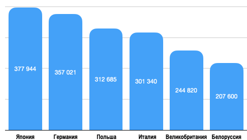 Japan is a small country! - My, The size, Japanese cars, Dispute, Japanese car industry