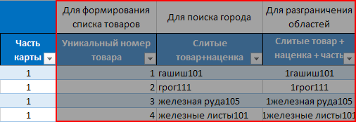 Умная торговля в Kenshi - Моё, Kenshi, Automatic, Microsoft Excel, Search protect, Поиск, Игры, Выживание, Автоматизация, Оптимизация, Сортировка, Автоматическая Сортировка, Бизнес, Гифка, Длиннопост