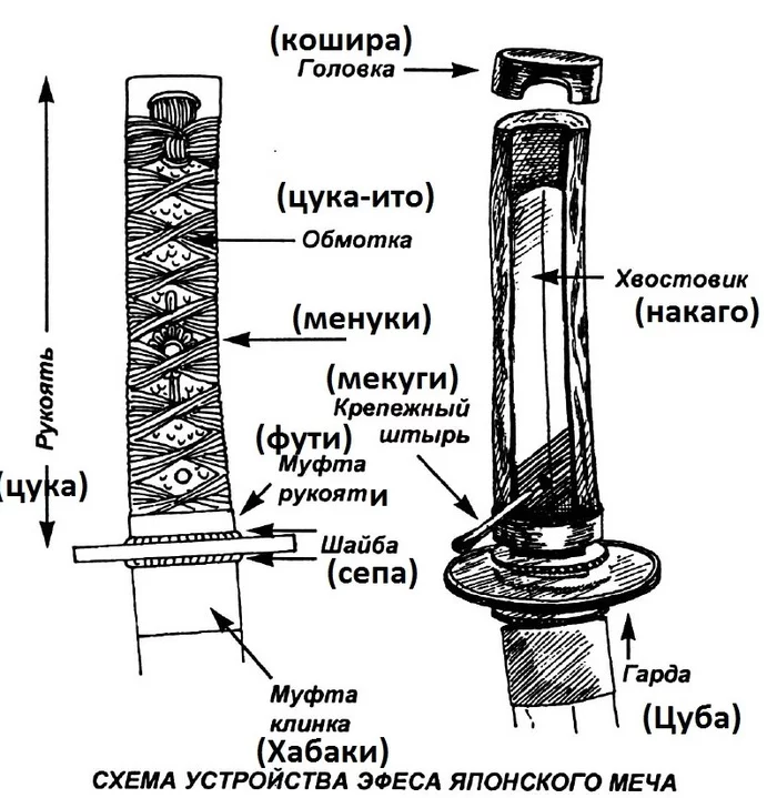 Цуба - Моё, Нож, Ножны, Длиннопост, Меч