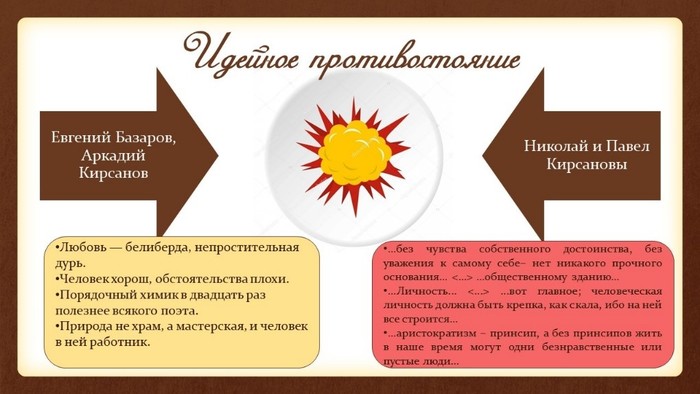 Fathers vs sons. Russian edition Þìîð, Ðîäèòåëè è äåòè, Ðóññêàÿ ëèòåðàòóðà, Èâàí Òóðãåíåâ, Äëèííîïîñò