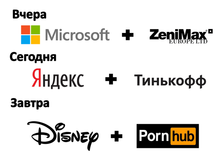    , Walt Disney Company, , Microsoft,  , Pornhub, Zenimax