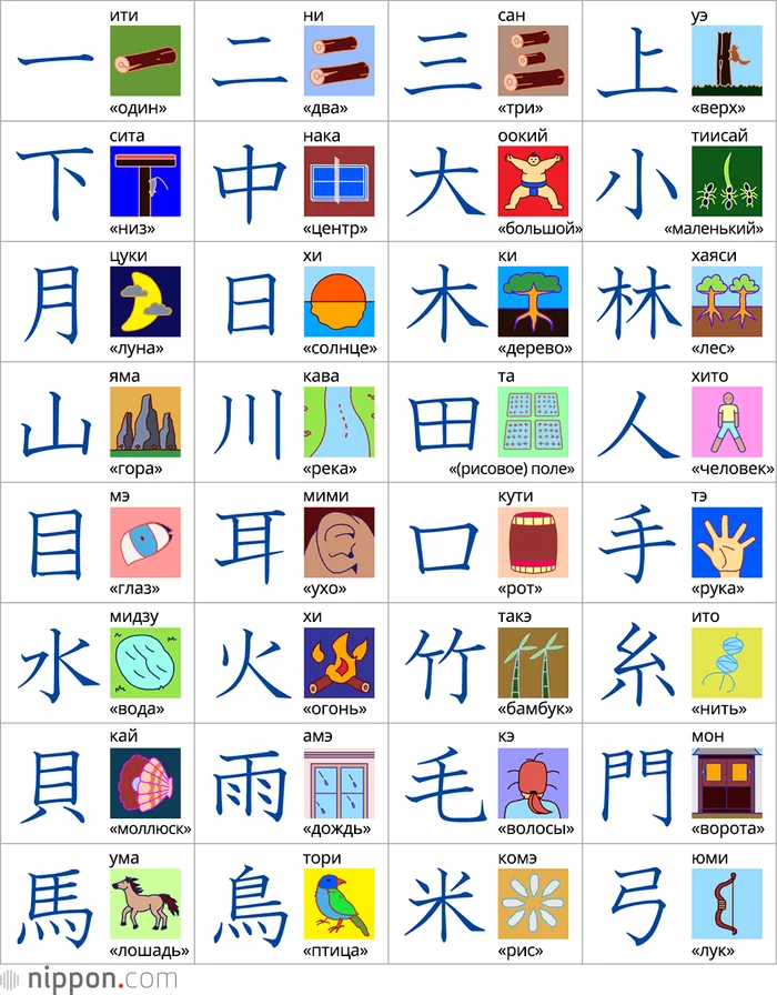 The best visualization of basic hieroglyphs I've seen - Japanese, Kanji, Hieroglyphs