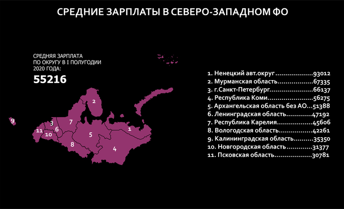какая средняя зарплата в челябинской области в 2020 году. Смотреть фото какая средняя зарплата в челябинской области в 2020 году. Смотреть картинку какая средняя зарплата в челябинской области в 2020 году. Картинка про какая средняя зарплата в челябинской области в 2020 году. Фото какая средняя зарплата в челябинской области в 2020 году