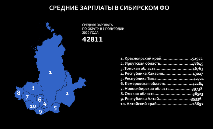 какая средняя зарплата в челябинской области в 2020 году. Смотреть фото какая средняя зарплата в челябинской области в 2020 году. Смотреть картинку какая средняя зарплата в челябинской области в 2020 году. Картинка про какая средняя зарплата в челябинской области в 2020 году. Фото какая средняя зарплата в челябинской области в 2020 году
