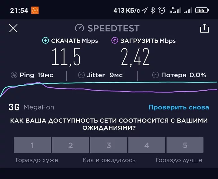 Mobile Internet speed - My, Saint Petersburg, Mobile Internet, 4g, 3g, Mobile phones
