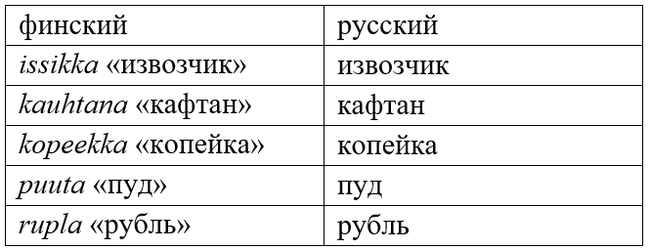 Russianisms in Finnish - My, Linguistics, Boring linguistics, Finnish language, Russian language, Longpost