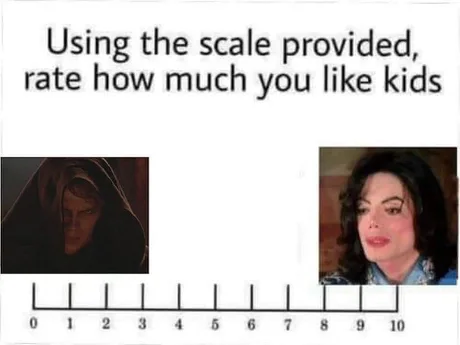 Используя шкалу оцени свою любовь к детям