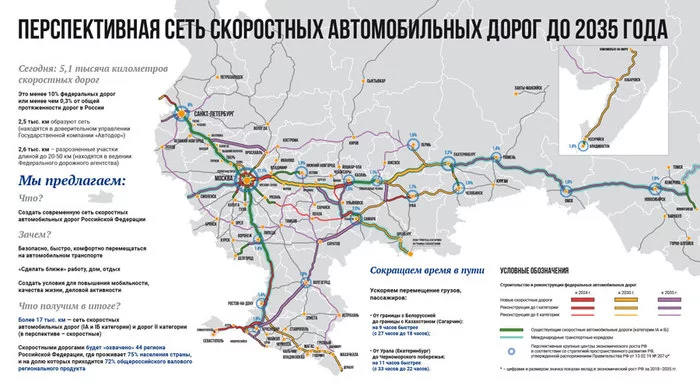 Перспективная сеть скоростных автомобильных дорог до 2035 года - Сети, Строительство, Дорога, Скорость, Перспектива