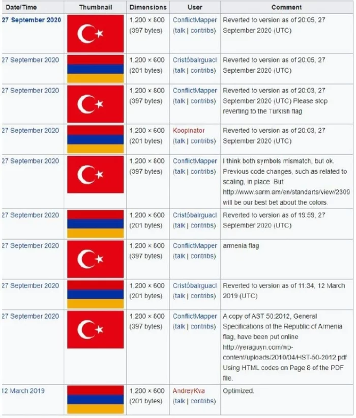 Flag of Armenia. Wiki edit history - Capture the Flag, Armenia, Turkey, Wikipedia, Sofa troops, Screenshot