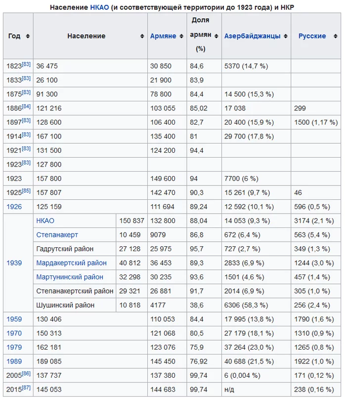 Наглядно о геноциде - Моё, Армяне, Греки, Турки, Геноцид, Политика, Длиннопост