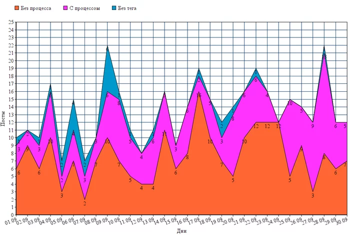 How was September? And prepare the sleigh... in the fall - Statistics, September, Reward, Needlework, Gift exchange, Sentence, Needleworkers give, Longpost, Needlework ADM