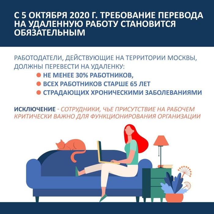 С 5 октября 2020 г требование перевода на удаленную работу становится