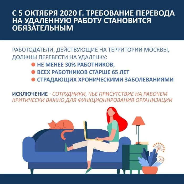 С 5 октября 2020 г. требование перевода на удалённую работу становится обязательным Москва, Сергей Собянин, Удалённая работа, Коронавирус, Требования