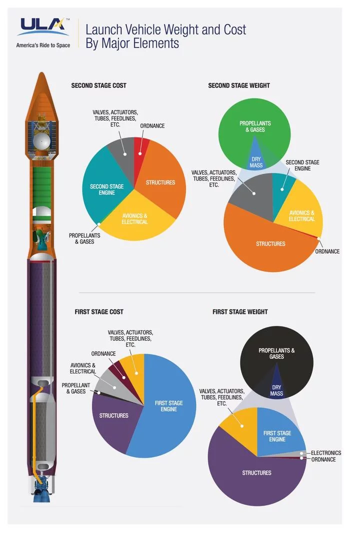 Space expansion of humanity - My, Space, Cosmonautics, Longpost, Colonization, Economy, Spacex, Technologies